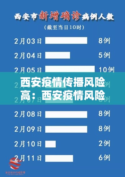 西安疫情传播风险高：西安疫情风险等级划分最新