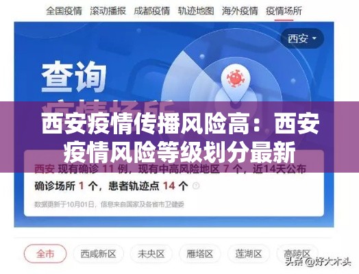西安疫情传播风险高：西安疫情风险等级划分最新