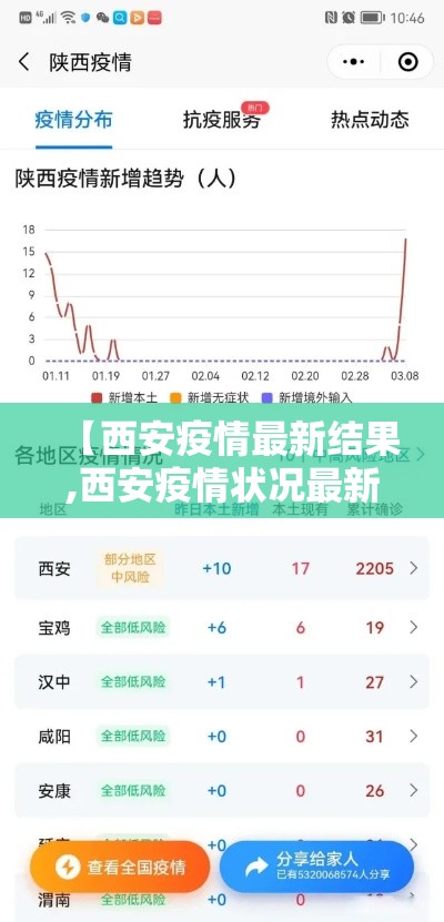 【西安疫情最新结果,西安疫情状况最新】 【西安疫情最新结果,西安疫情状况最新】