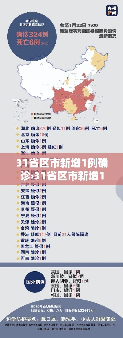 31省区市新增1例确诊›31省区市新增11例确诊