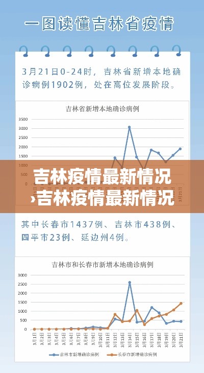 吉林疫情最新情况›吉林疫情最新情况轨迹 吉林疫情最新情况›吉林疫情最新情况轨迹