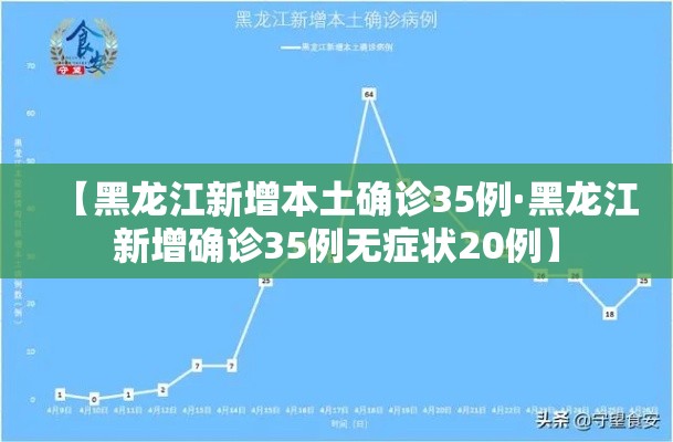 【黑龙江新增本土确诊35例·黑龙江新增确诊35例无症状20例】 【黑龙江新增本土确诊35例·黑龙江新增确诊35例无症状20例】