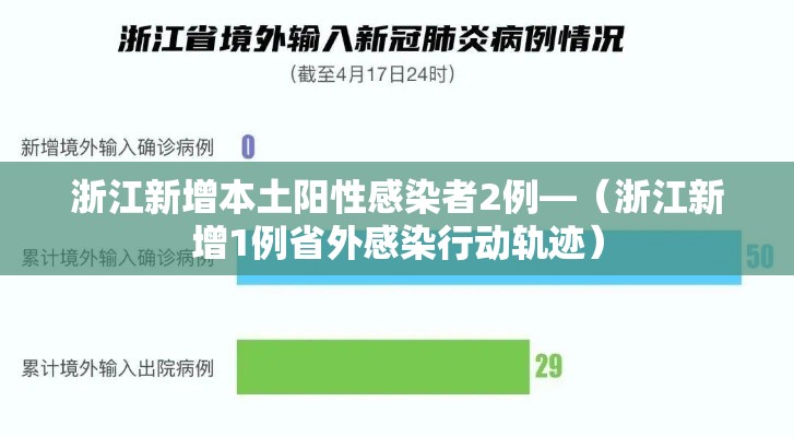 浙江新增本土阳性感染者2例—(浙江新增1例省外感染行动轨迹) 浙江新增本土阳性感染者2例—(浙江新增1例省外感染行动轨迹)