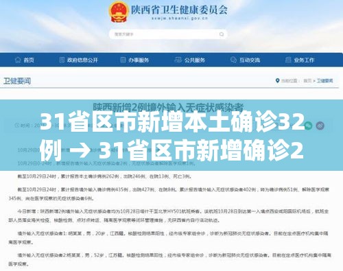 31省区市新增本土确诊32例 → 31省区市新增确诊20例 含本土8 31省区市新增本土确诊32例 → 31省区市新增确诊20例 含本土8