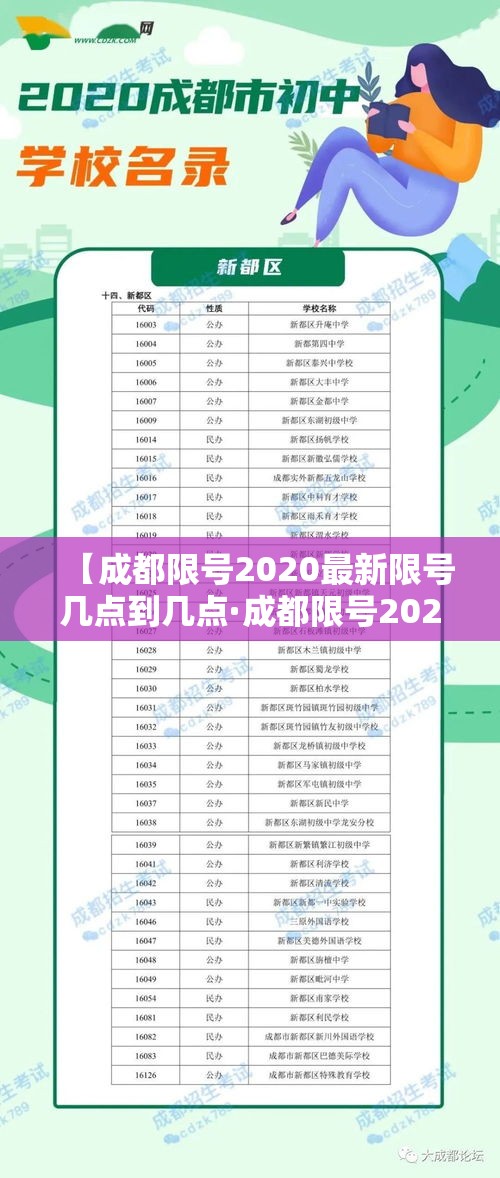 【成都限号2020最新限号几点到几点·成都限号2021年最新限号几点到几点】 【成都限号2020最新限号几点到几点·成都限号2021年最新限号几点到几点】