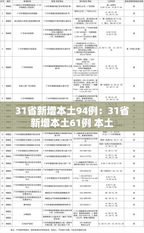 31省新增本土94例：31省新增本土61例 本土