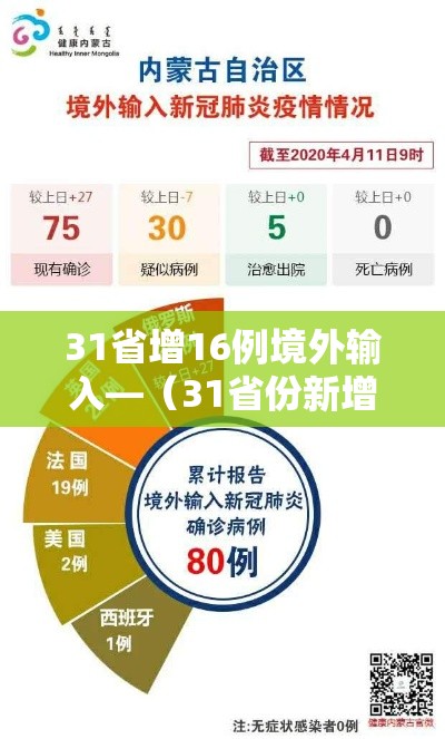 31省增16例境外输入—（31省份新增15例境外输入）