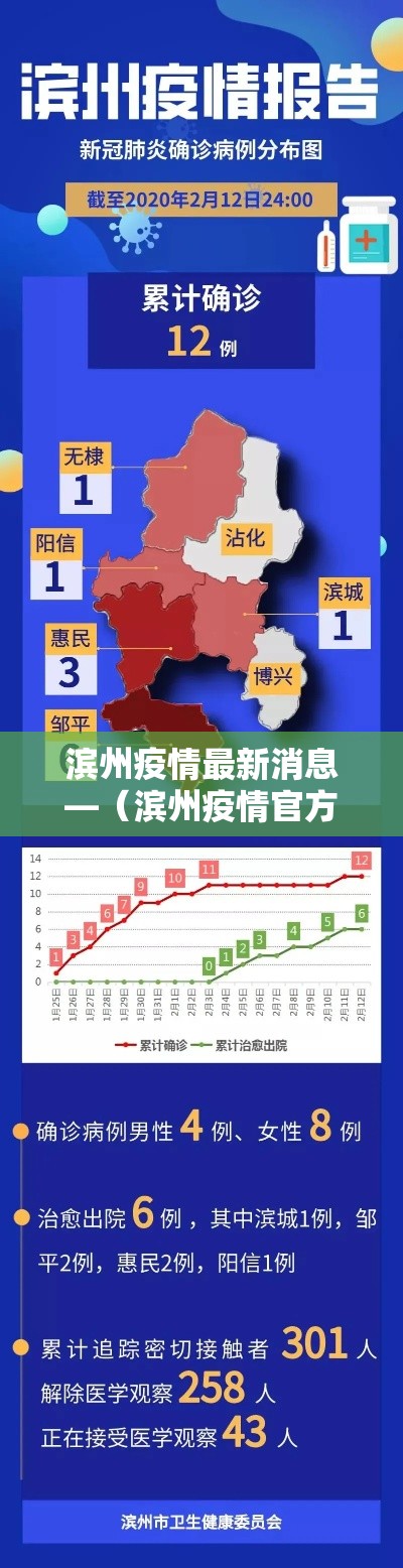 滨州疫情最新消息—(滨州疫情官方通报) 滨州疫情最新消息—(滨州疫情官方通报)