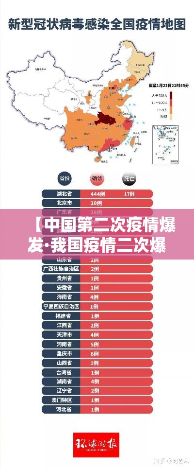 【中国第二次疫情爆发·我国疫情二次爆发】