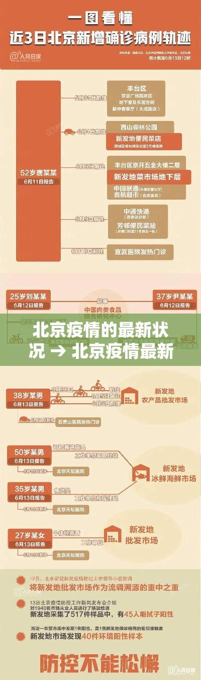 北京疫情的最新状况 → 北京疫情最新情况 最新消息 疑似病例 北京疫情的最新状况 → 北京疫情最新情况 最新消息 疑似病例