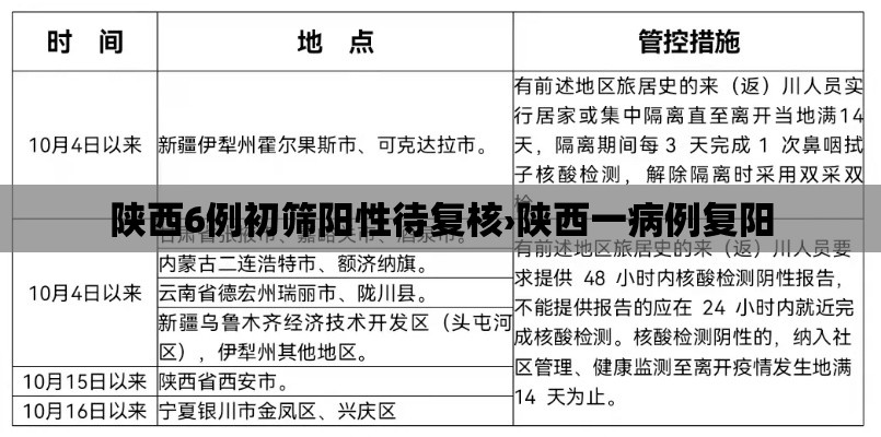 陕西6例初筛阳性待复核›陕西一病例复阳 陕西6例初筛阳性待复核›陕西一病例复阳