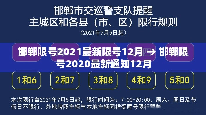 邯郸限号2021最新限号12月 → 邯郸限号2020最新通知12月 邯郸限号2021最新限号12月 → 邯郸限号2020最新通知12月