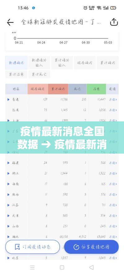 疫情最新消息全国数据 → 疫情最新消息全国数据查询 疫情最新消息全国数据 → 疫情最新消息全国数据查询