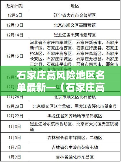 石家庄高风险地区名单最新—(石家庄高风险地区名单最新疫情) 石家庄高风险地区名单最新—(石家庄高风险地区名单最新疫情)