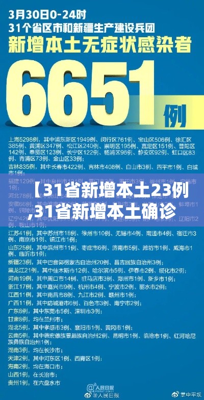 【31省新增本土23例,31省新增本土确诊20例】 【31省新增本土23例,31省新增本土确诊20例】