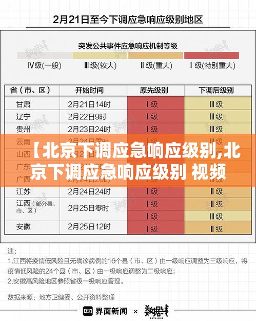 【北京下调应急响应级别,北京下调应急响应级别 视频】