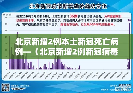 北京新增2例本土新冠死亡病例—（北京新增2例新冠病毒感染者）