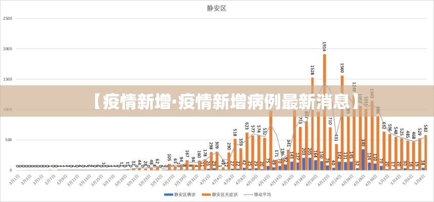 【疫情新增·疫情新增病例最新消息】