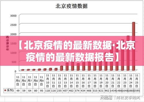 【北京疫情的最新数据·北京疫情的最新数据报告】 【北京疫情的最新数据·北京疫情的最新数据报告】