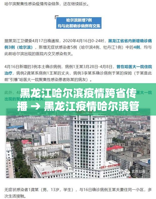 黑龙江哈尔滨疫情跨省传播 → 黑龙江疫情哈尔滨管控规定 黑龙江哈尔滨疫情跨省传播 → 黑龙江疫情哈尔滨管控规定