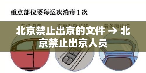 北京禁止出京的文件 → 北京禁止出京人员 北京禁止出京的文件 → 北京禁止出京人员
