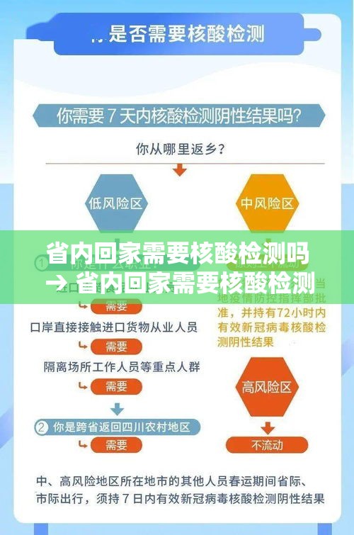 省内回家需要核酸检测吗 → 省内回家需要核酸检测吗现在 省内回家需要核酸检测吗 → 省内回家需要核酸检测吗现在