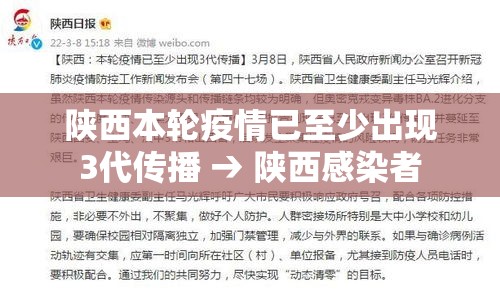 陕西本轮疫情已至少出现3代传播 → 陕西感染者 陕西本轮疫情已至少出现3代传播 → 陕西感染者
