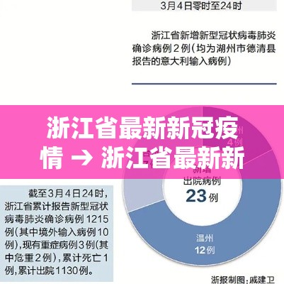 浙江省最新新冠疫情 → 浙江省最新新冠疫情通报 浙江省最新新冠疫情 → 浙江省最新新冠疫情通报