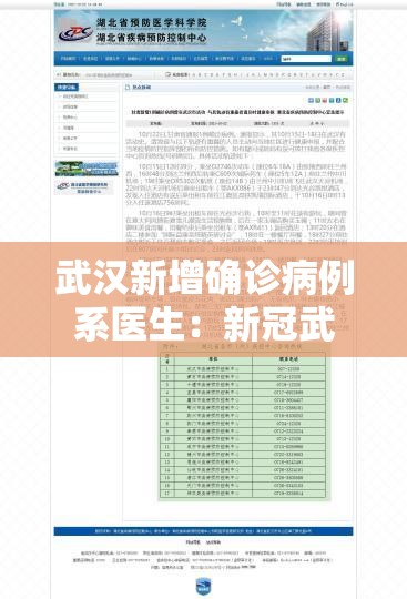 武汉新增确诊病例系医生:新冠武汉确诊病例 武汉新增确诊病例系医生:新冠武汉确诊病例