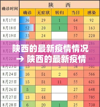 陕西的最新疫情情况 → 陕西的最新疫情情况怎么样 陕西的最新疫情情况 → 陕西的最新疫情情况怎么样