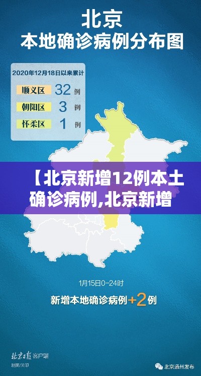 【北京新增12例本土确诊病例,北京新增本地确诊病例31例】 【北京新增12例本土确诊病例,北京新增本地确诊病例31例】