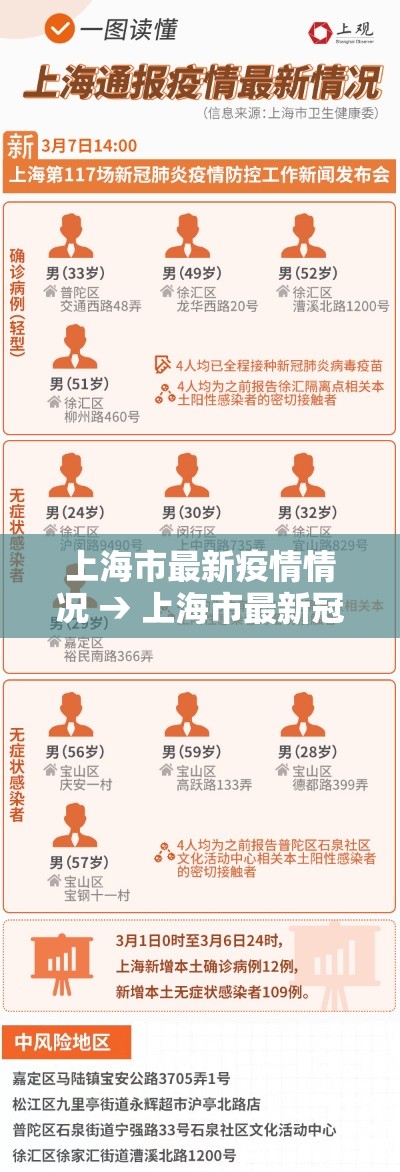 上海市最新疫情情况 → 上海市最新冠状病毒疫情 上海市最新疫情情况 → 上海市最新冠状病毒疫情