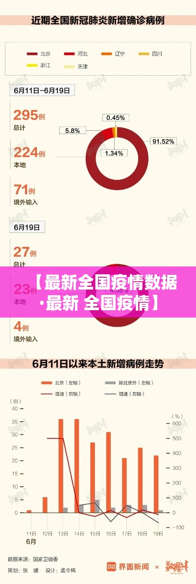 【最新全国疫情数据·最新 全国疫情】 【最新全国疫情数据·最新 全国疫情】