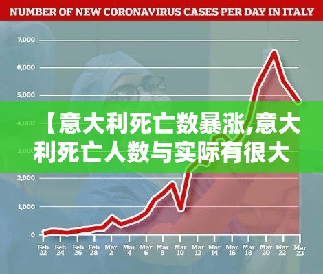 【意大利死亡数暴涨,意大利死亡人数与实际有很大差距】 【意大利死亡数暴涨,意大利死亡人数与实际有很大差距】