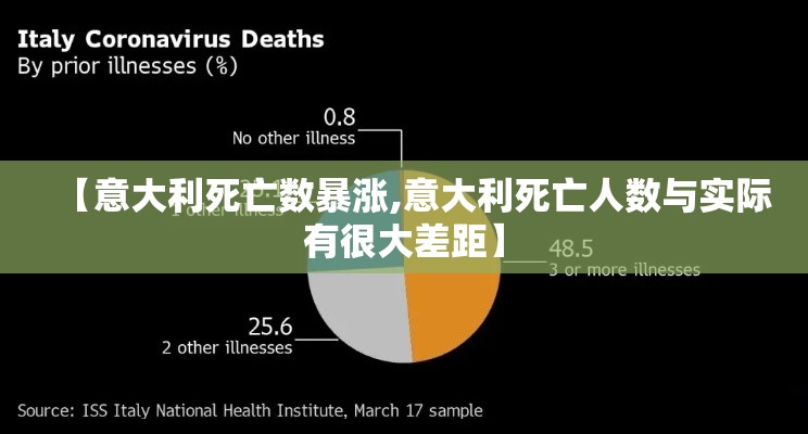 【意大利死亡数暴涨,意大利死亡人数与实际有很大差距】 【意大利死亡数暴涨,意大利死亡人数与实际有很大差距】