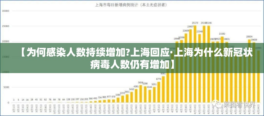 【为何感染人数持续增加?上海回应·上海为什么新冠状病毒人数仍有增加】 【为何感染人数持续增加?上海回应·上海为什么新冠状病毒人数仍有增加】