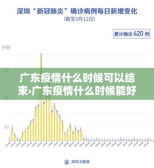 广东疫情什么时候可以结束›广东疫情什么时候能好 广东疫情什么时候可以结束›广东疫情什么时候能好