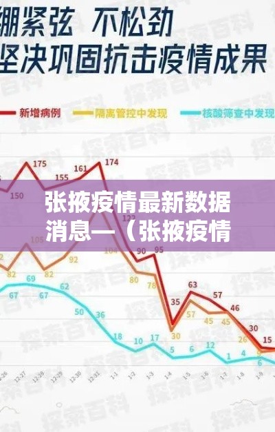 张掖疫情最新数据消息—(张掖疫情最新数据消息新闻) 张掖疫情最新数据消息—(张掖疫情最新数据消息新闻)