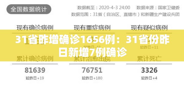 31省昨增确诊1656例:31省份昨日新增7例确诊 31省昨增确诊1656例:31省份昨日新增7例确诊
